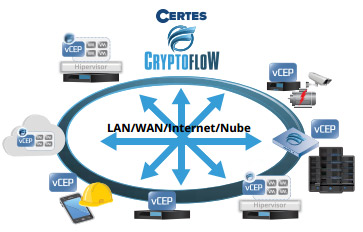 Producto Certes