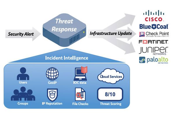 Producto Proofpoint